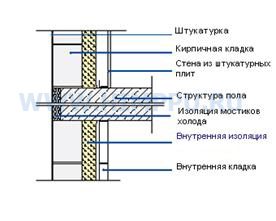 Пенополиуретан