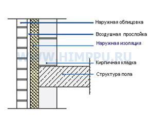 Напылительный пенополиуретан