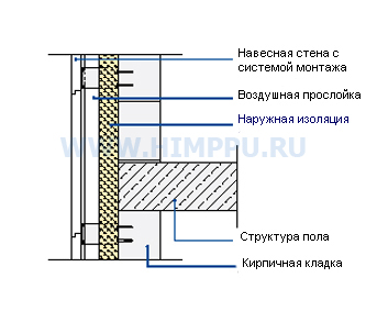 Напылительный пенополиуретан