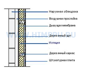 Напылительный пенополиуретан
