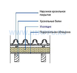 Напылительный пенополиуретан