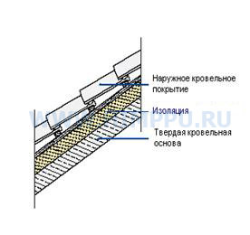 Напылительный пенополиуретан