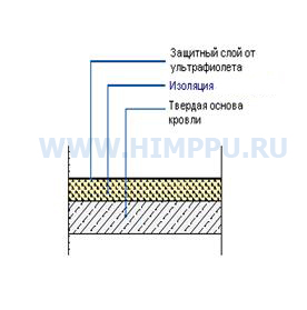 Напылительный пенополиуретан