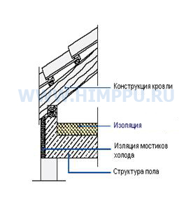 Напылительный пенополиуретан