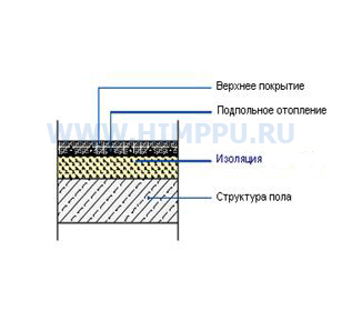 Напылительный пенополиуретан