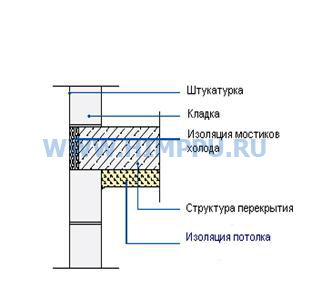 Напылительный пенополиуретан