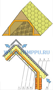 панели ппу