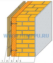 ппу панели